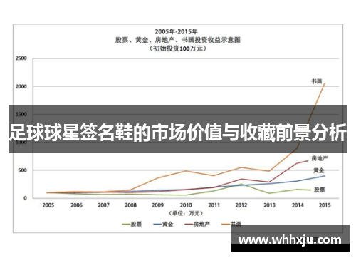 足球球星签名鞋的市场价值与收藏前景分析